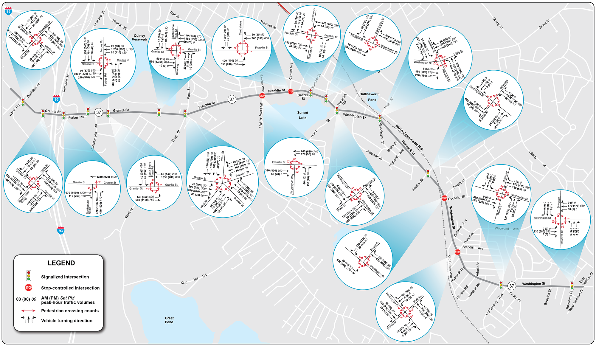 Figure 9 shows the existing peak-hour traffic volumes at the study intersections. 